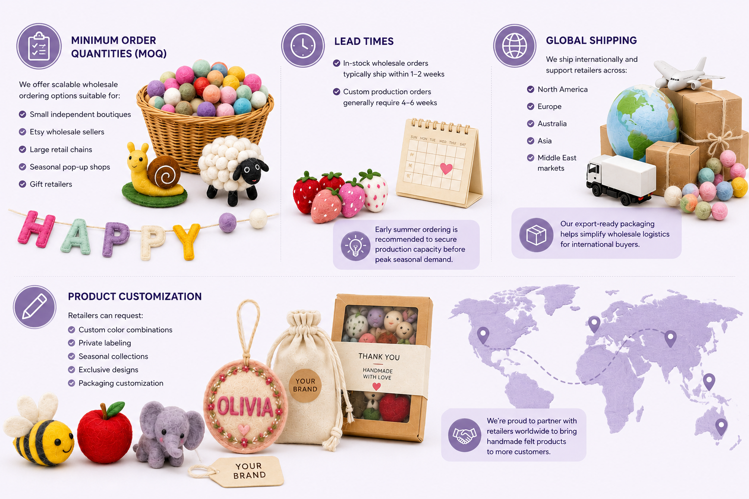 why wholesale with felt and yarn brief explanation with infographic image